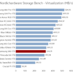 Samsung_980_1tb_nhsb_virtualization