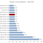 Samsung_980_1tb_power_idle