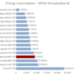 Samsung_980_1tb_power_virtualization