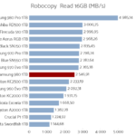 Samsung_980_1tb_robocopy_read