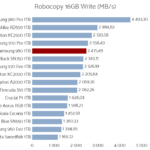 Samsung_980_1tb_robocopy_write