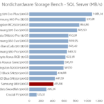 Samsung_980_500gb_nhsb_sql