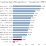 Samsung_980_500gb_nhsb_virtualization