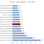 Samsung_980_500gb_power_idle