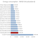 Samsung_980_500gb_power_virtualization