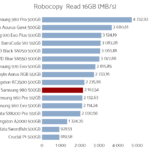 Samsung_980_500gb_robocopy_read