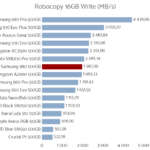 Samsung_980_500gb_robocopy_write