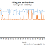 Samsung_t5_2tb_filling_chart