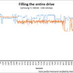 Samsung_t5_500gb_filling_chart