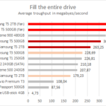 Samsung_t5_filling