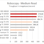 Samsung_t5_robocopy_medium_read