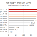 Samsung_t5_robocopy_medium_write