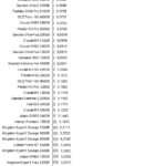 SanDisk_SSD_Plus_Power_idle