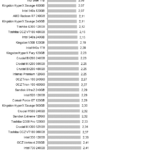 SanDisk_SSD_Plus_Power_random_read