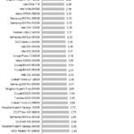 SanDisk_SSD_Plus_Power_random_write