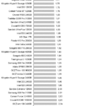 SanDisk_SSD_Plus_Power_sequential_read