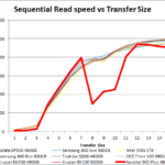 SanDisk_SSD_Plus_seq_read