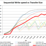 SanDisk_SSD_Plus_seq_write