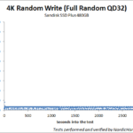 SanDisk_SSD_Plus_steady_state_small