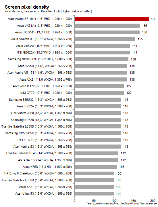 Screen_Density