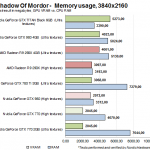 ShadowOfMordor_4K_memory_high