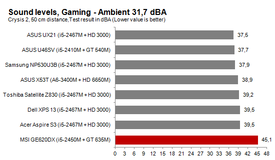 Sound_Gaming