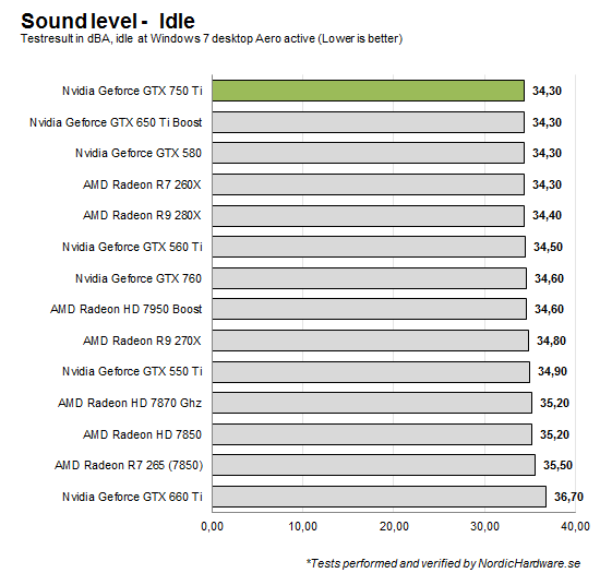 Sound_level_idle