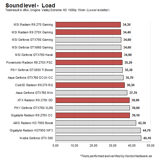 Sound_level_red_new