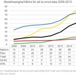 Ta_emot_data_2008-2015