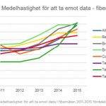 Ta_emot_fiber