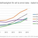 Ta_emot_kabel