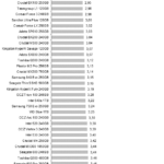 Toshiba_A100_Power_sequential_write