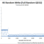 Toshiba_A100_iometer_endurance_240_small