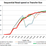 Toshiba_A100_seq_read