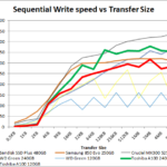 Toshiba_A100_seq_write