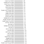 Toshiba_TR200_Power_sequential_write