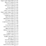 WD_Black_nhsb_editor_avg_latency