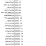 WD_Black_nhsb_sql_avg_latency