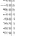 WD_Black_nhsb_virtualization_avg_latency