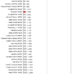 WD_Black_nhsb_virtualization_max_latency