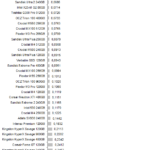 WD_Blue_3D_&_Sandisk_Ultra_1TB_Power_idle