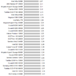 WD_Blue_3D_&_Sandisk_Ultra_1TB_Power_random_read