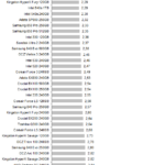 WD_Blue_3D_&_Sandisk_Ultra_1TB_Power_random_write