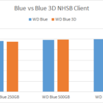 WD_Blue_3D_nhsb_client_vs_blue