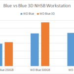 WD_Blue_3D_nhsb_workstation_vs_blue