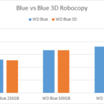 WD_Blue_3D_robocopy_vs_blue