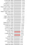 wd_blue_nhsb_sql