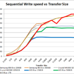 wd_blue_seq_write