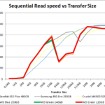 WD_Green_seq_read