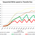 WD_Green_seq_write